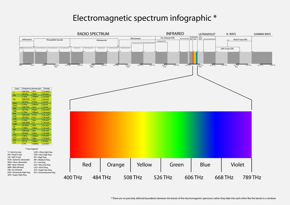 light temperature light temperature