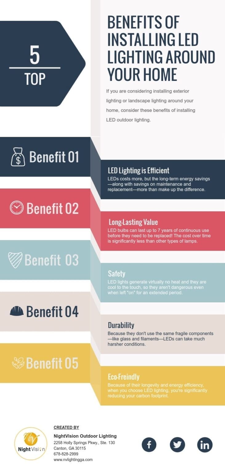 Top 5 Benefits Of Installing LED Lighting Around Your Home | Night ...