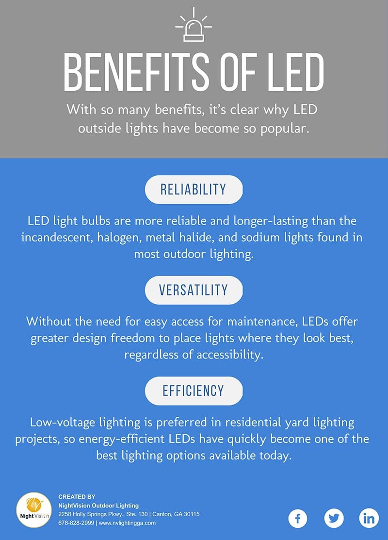Why Choose LED Landscape Lighting? | NightVision, Atlanta, GA
